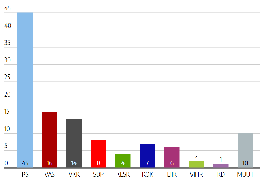 Zgjedhjet rajonale. 113 kandidatë me të shkuar kriminale. Njëri i dënuar për 21 krime të ndryshme