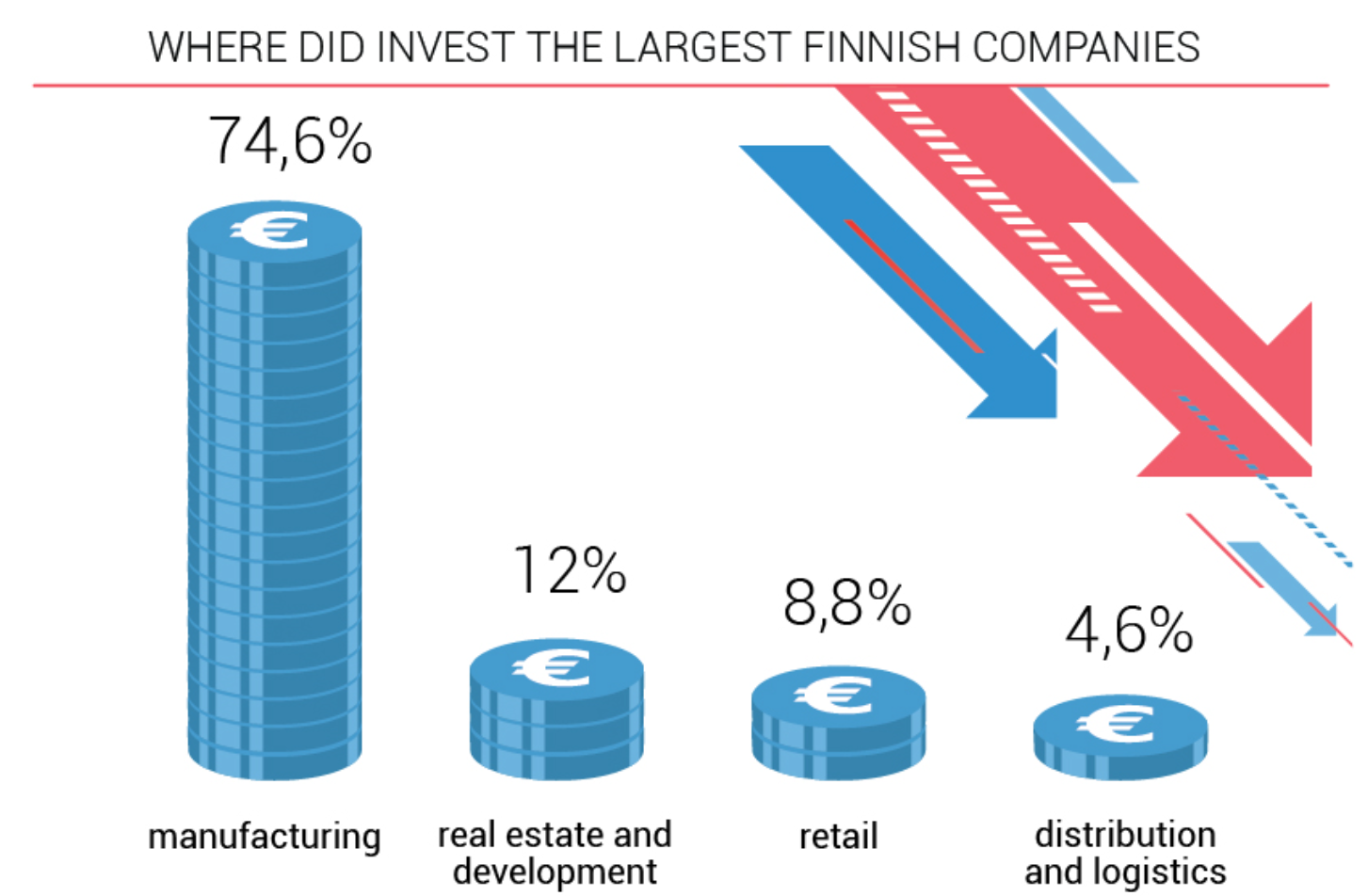 Kompanitë finlandeze po braktisin Rusinë e mbëthyer nga krizat dhe sanksionet